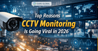 Top Reasons CCTV Monitoring Is Going Viral in 2026