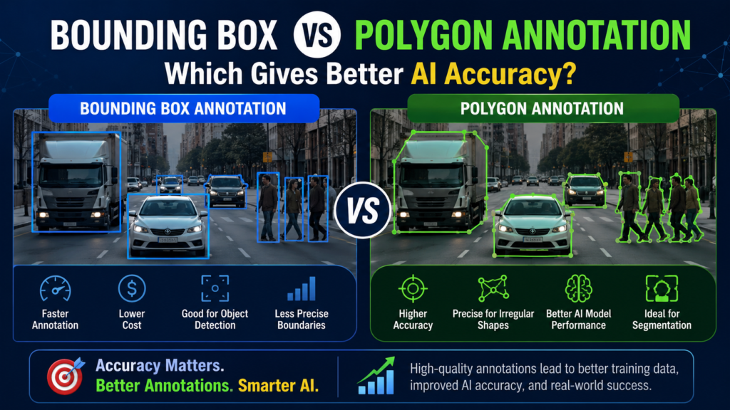 Bounding Box vs Polygon Annotation Which Gives Better AI Accuracy
