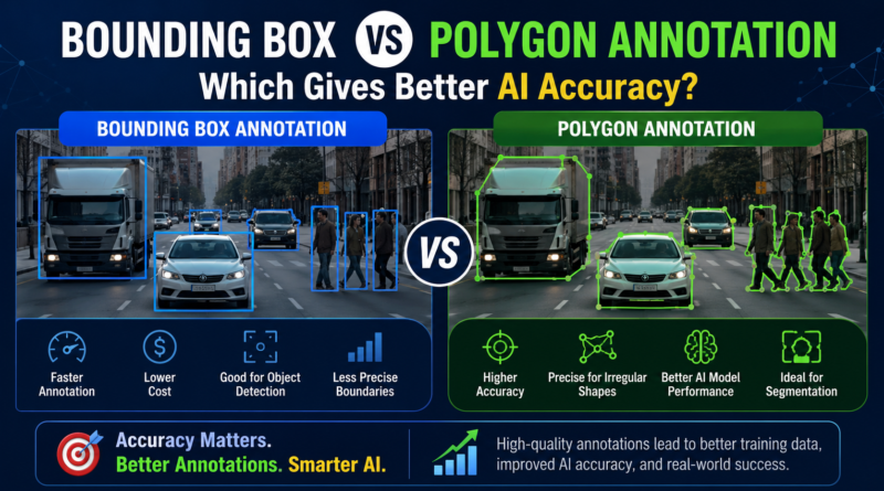 Bounding Box vs Polygon Annotation Which Gives Better AI Accuracy