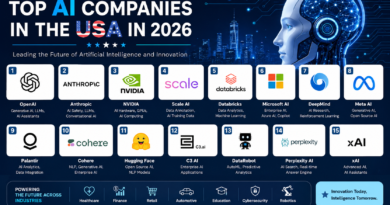 Top AI Companies in the USA in 2026