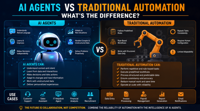 AI Agents vs Traditional Automation: What's the Difference?