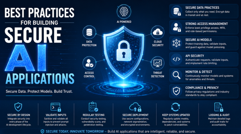 Best Practices for Building Secure AI Applications