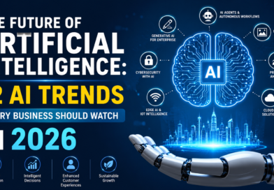 The Future of Artificial Intelligence: 12 AI Trends Every Business Should Watch in 2026
