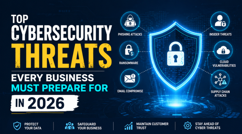 Top Cybersecurity Threats Every Business Must Prepare for in 2026